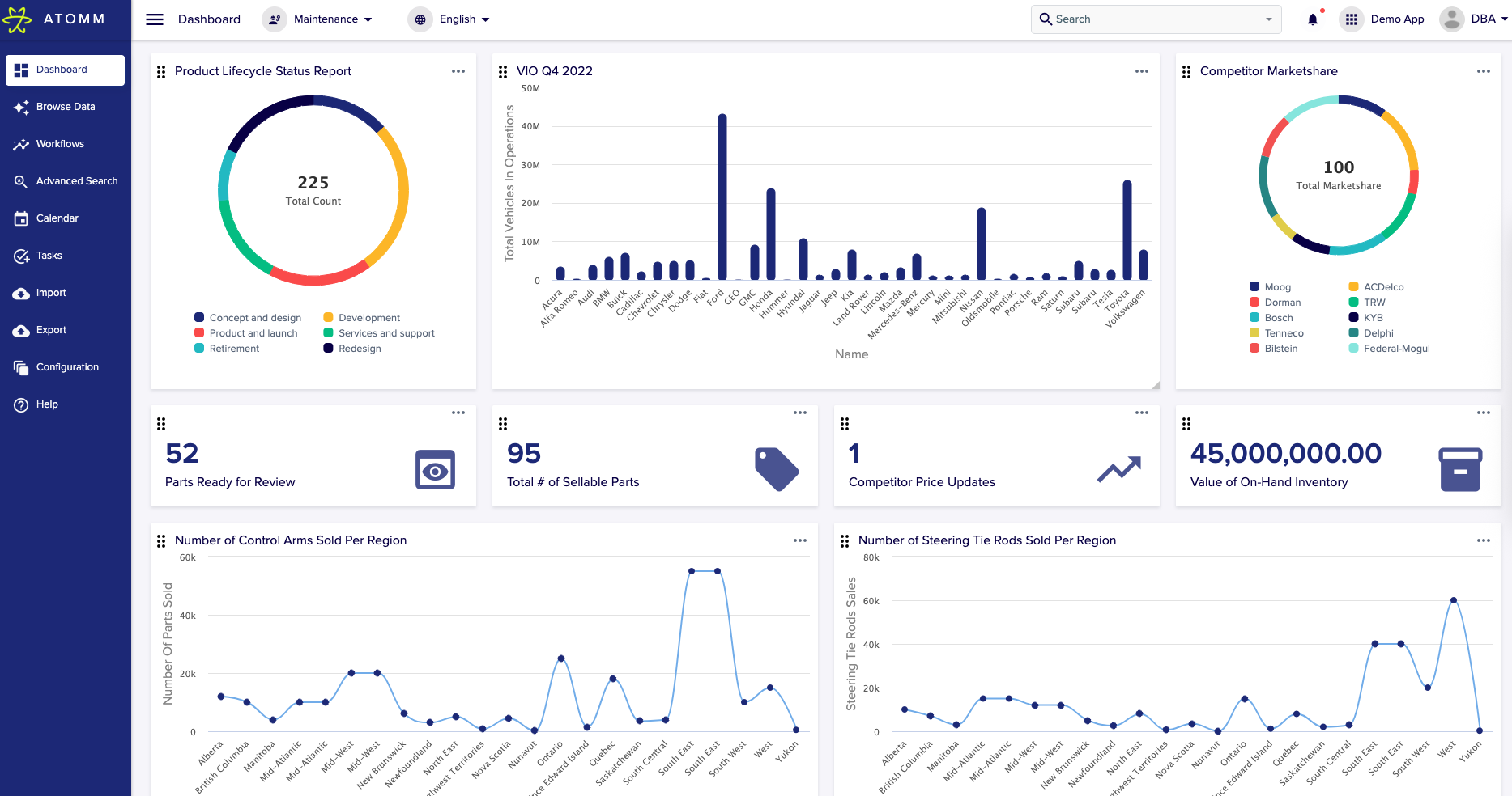 ATOMM - Product Data & Lifecycle Management Platform